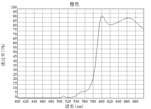 滤光片