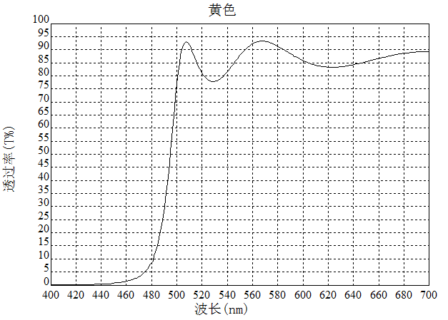 滤光片