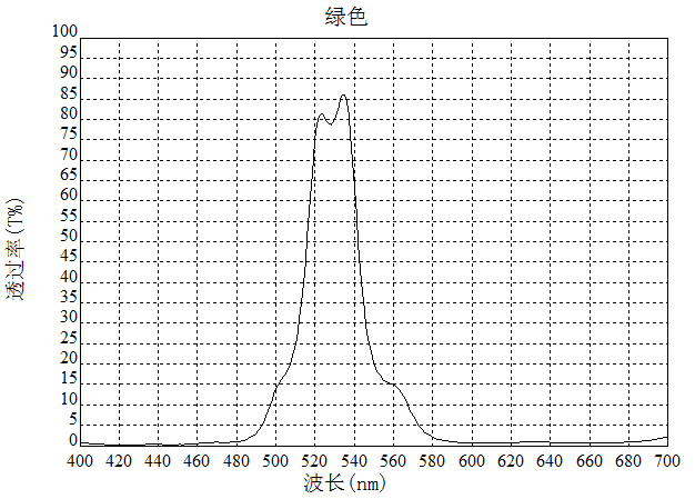 滤光片