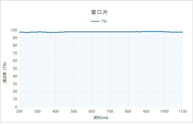 透过曲线