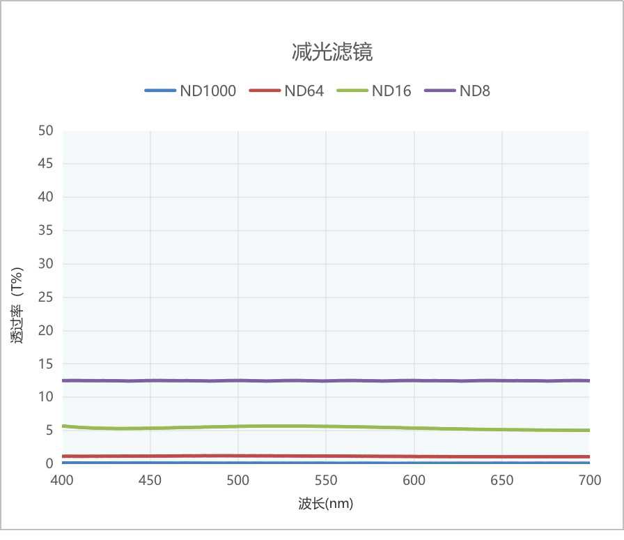 减光镜光谱