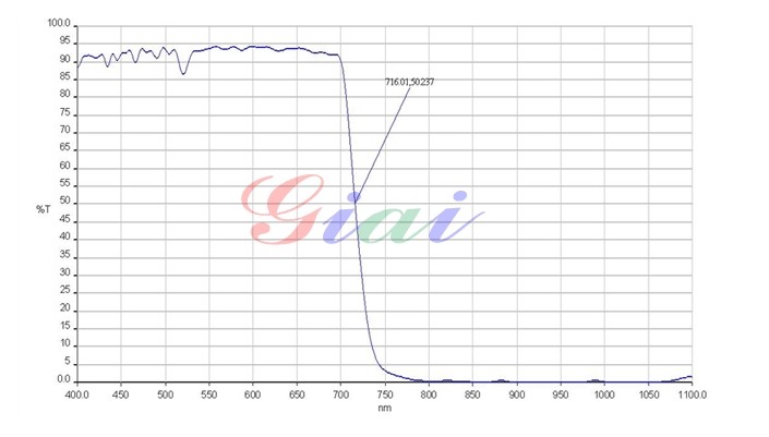 IR-CUT 710滤光片