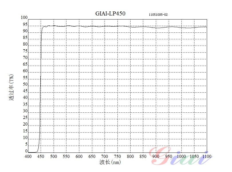 LP450长波通滤光片