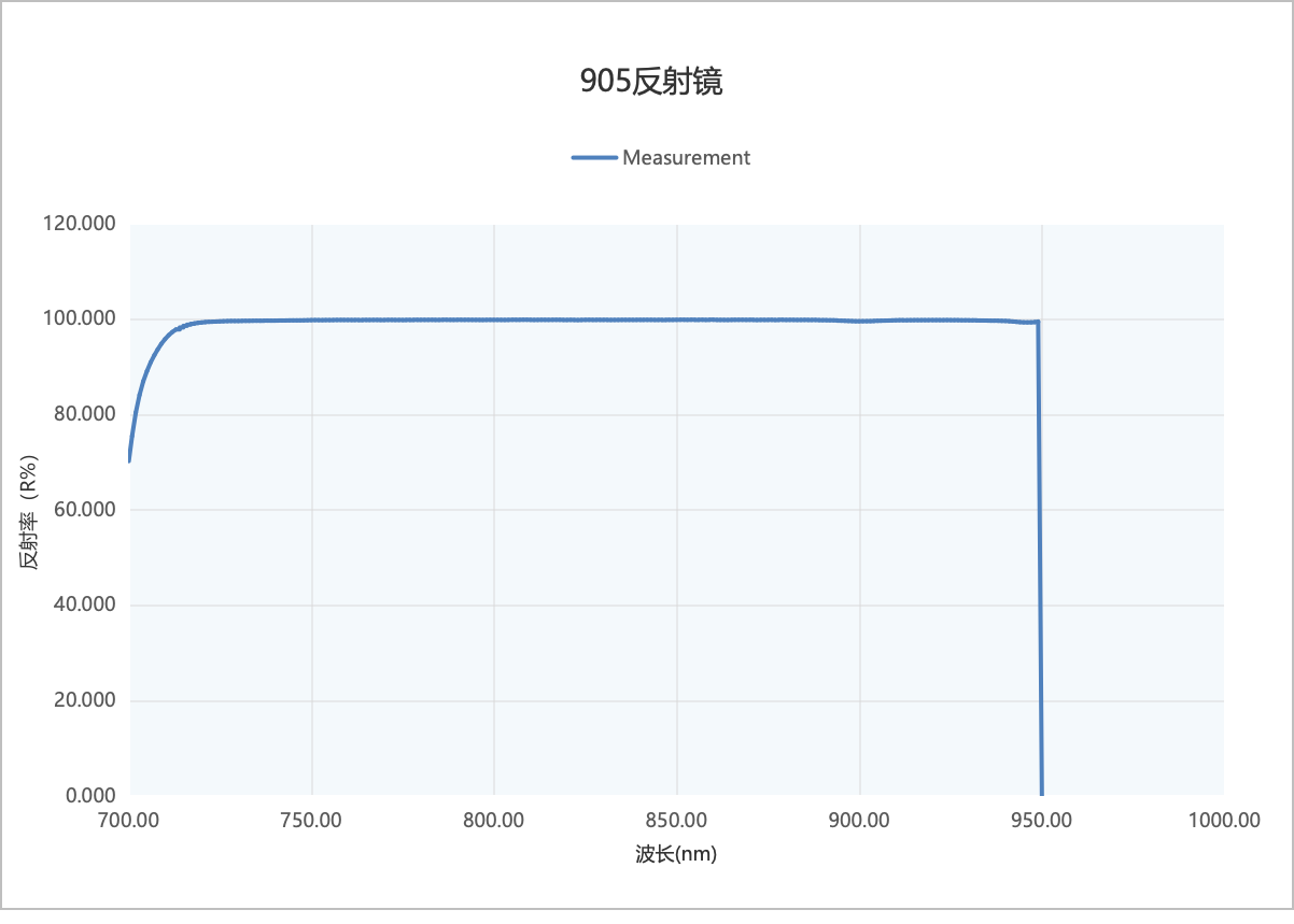 滤光片