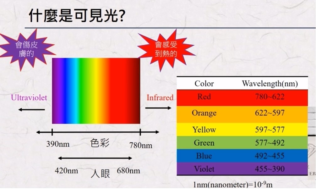 可见光波段