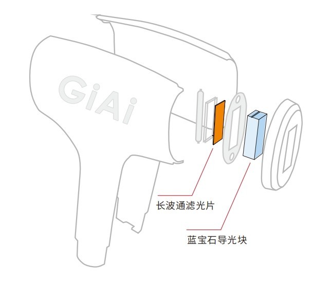 家用脱毛仪常见滤光片