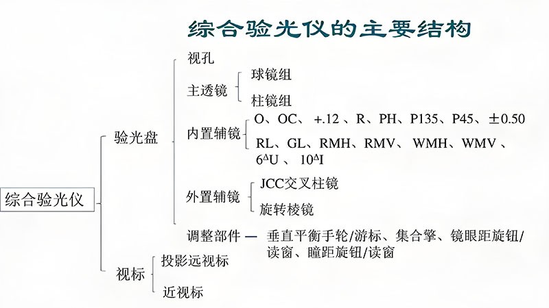 综合验光机光学原理