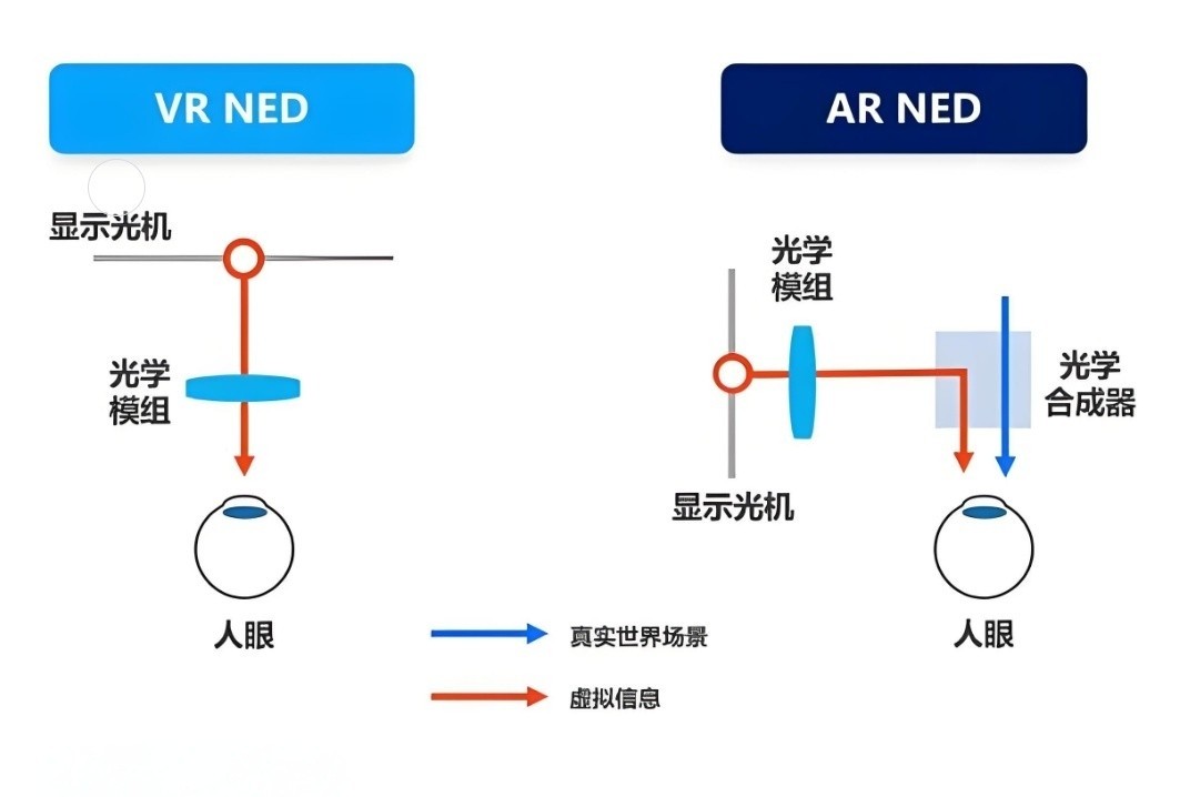 AR和VR对比
