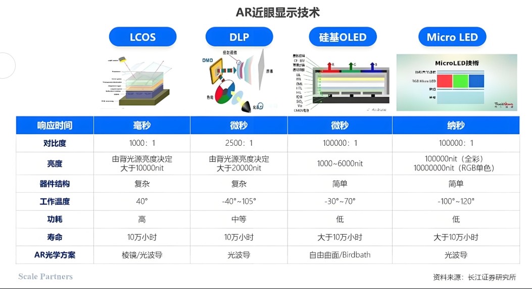 AR近眼显示技术