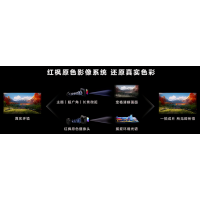 多光谱成像滤光片：手机影像革命的“幕后功臣”
